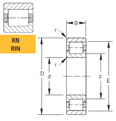 Bearing 145RIN610