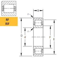 Bearing 145RIF610