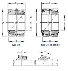 Bearing 12SFH24